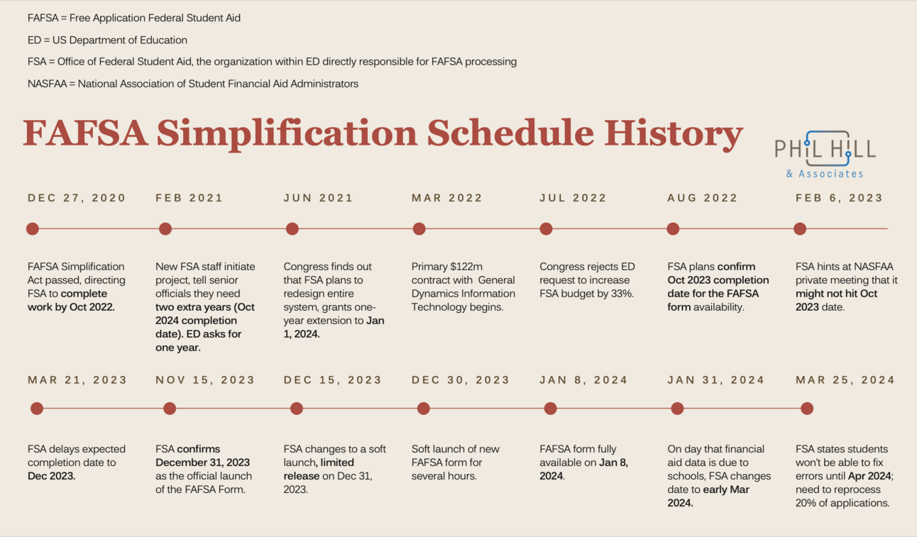 onedtech.philhillaa.com